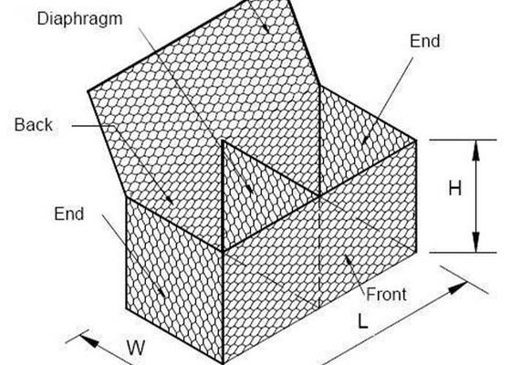 Double Twisted 2.0mm Hexagonal Gabion Mesh ในแม่น้ําและเขื่อน ป้องกันโรค